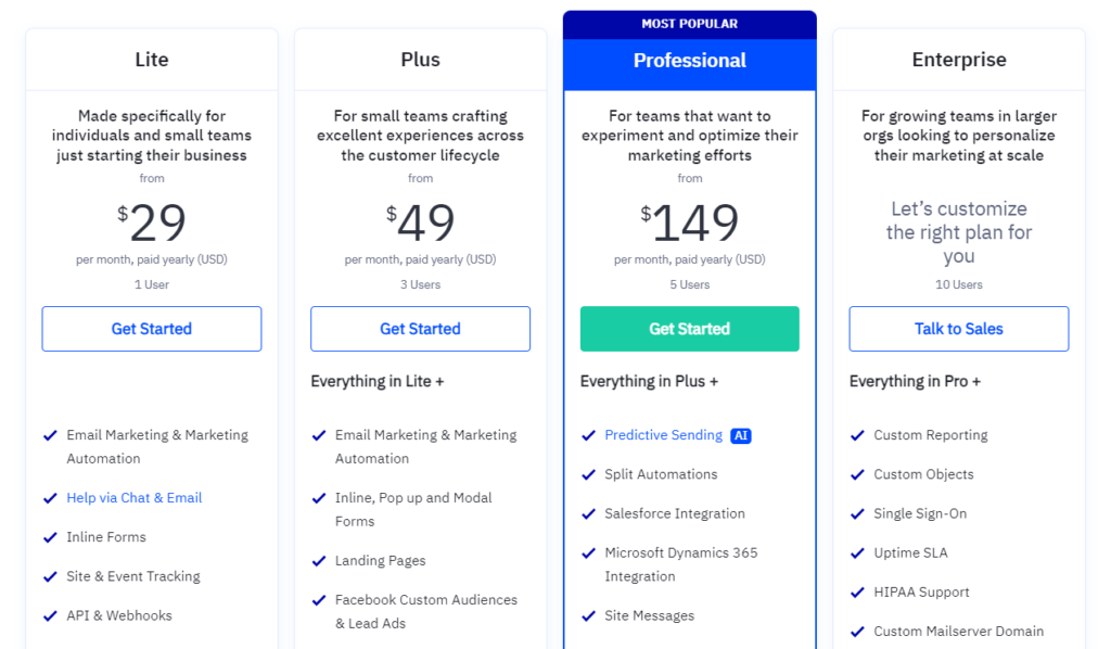 Mailerlite vs ActiveCampaign: ActiveCampaign Pricing